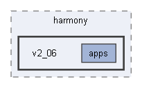 C:/microchip/harmony/v2_06