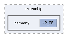 C:/microchip/harmony
