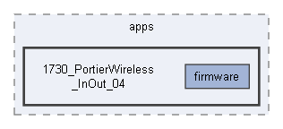 C:/microchip/harmony/v2_06/apps/1730_PortierWireless_InOut_04